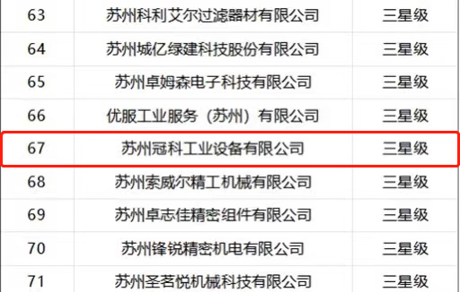 喜報(bào)！蘇州冠科工業(yè)入選省三星級(jí)上云企業(yè)